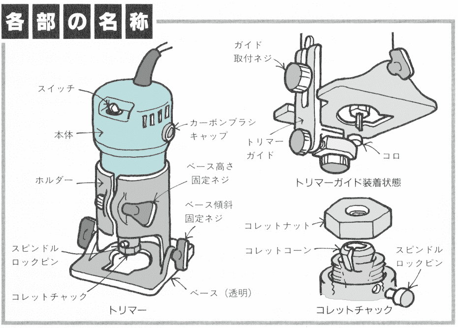電動トリマーの使い方、選び方【図解】
